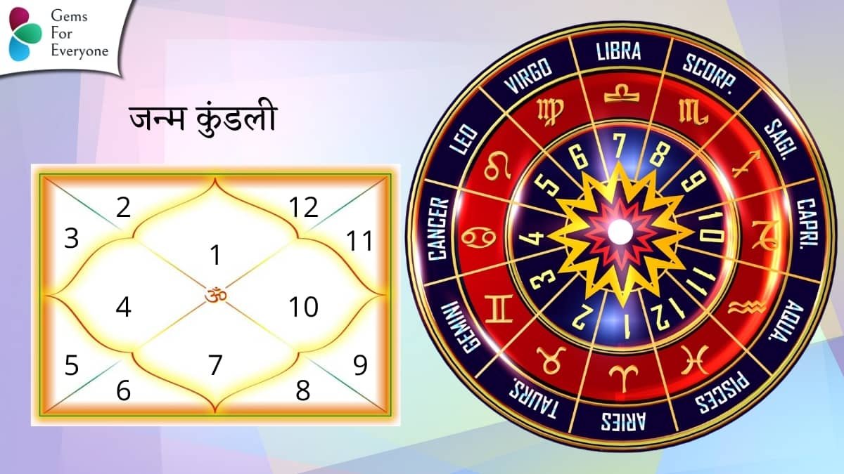 Birth Chart